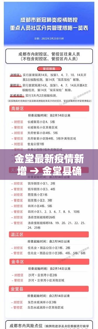 金堂最新疫情新增 → 金堂县确诊新型肺炎 金堂最新疫情新增 → 金堂县确诊新型肺炎