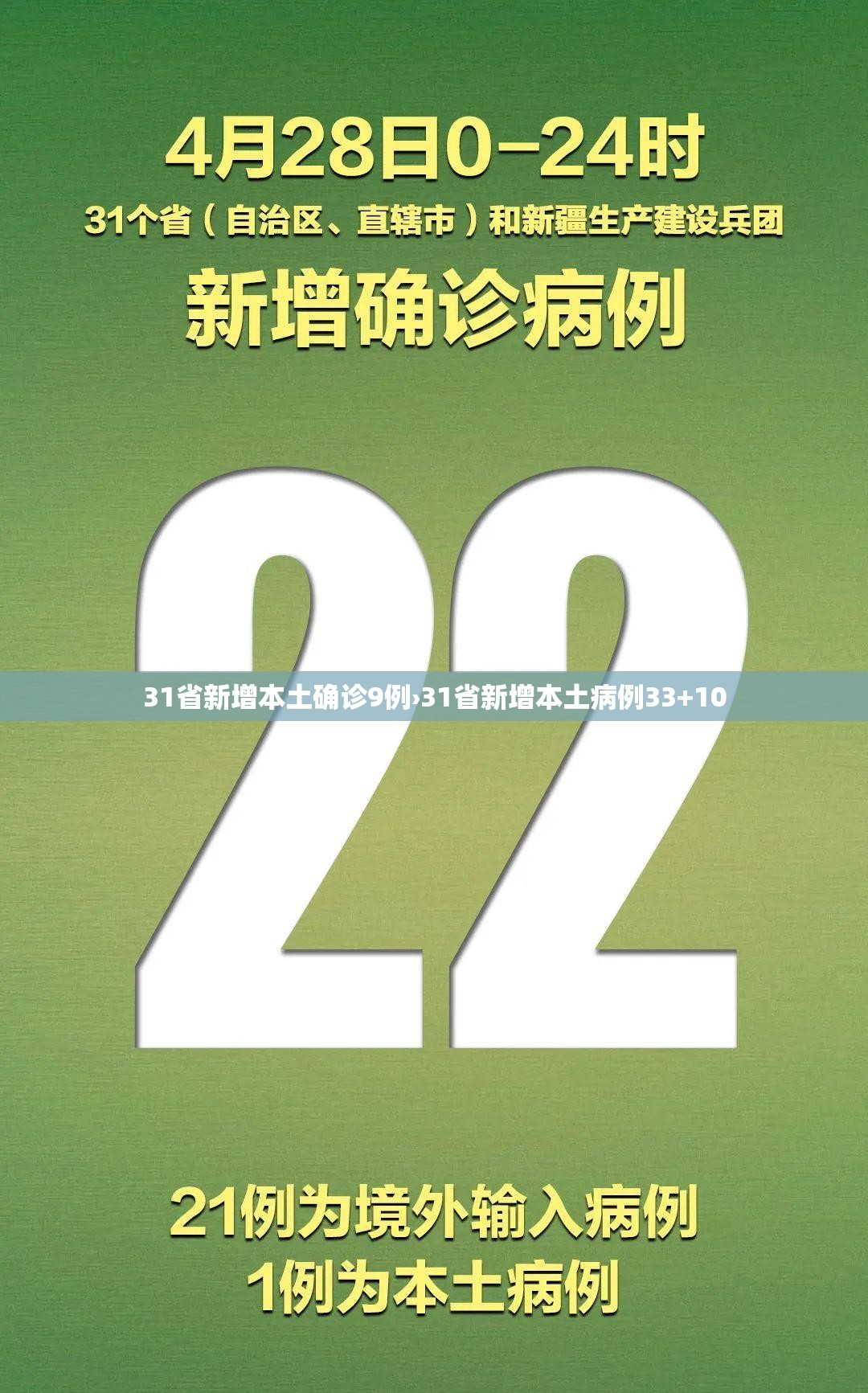 31省新增本土确诊9例›31省新增本土病例33+10 31省新增本土确诊9例›31省新增本土病例33+10