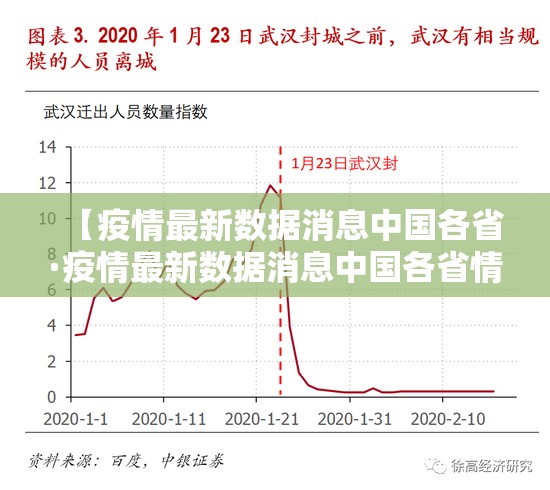 【疫情最新数据消息中国各省·疫情最新数据消息中国各省情况】 【疫情最新数据消息中国各省·疫情最新数据消息中国各省情况】