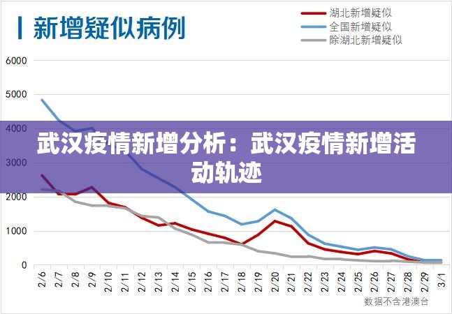 武汉疫情新增分析:武汉疫情新增活动轨迹 武汉疫情新增分析:武汉疫情新增活动轨迹
