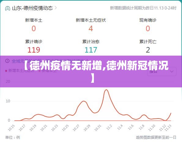 【德州疫情无新增,德州新冠情况】 【德州疫情无新增,德州新冠情况】