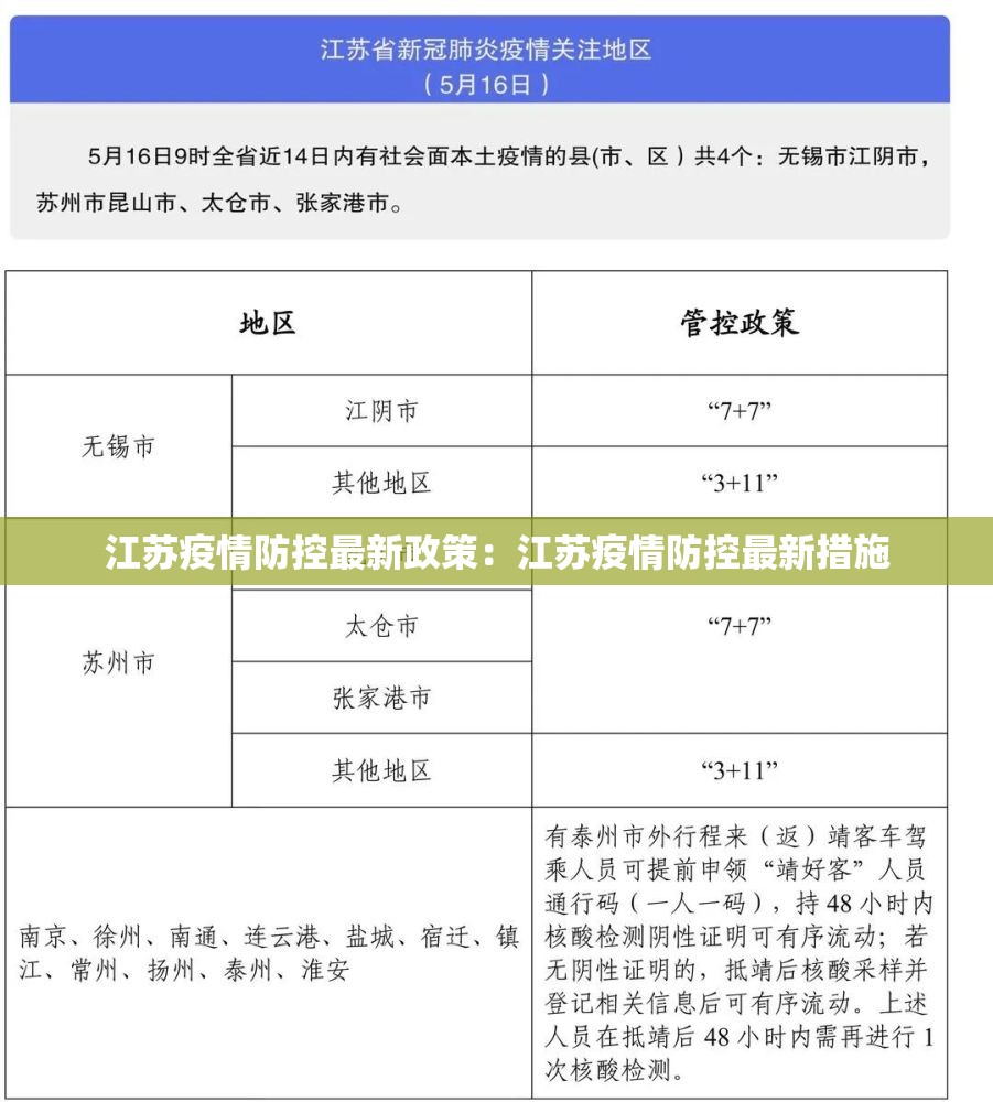 江苏疫情防控最新政策:江苏疫情防控最新措施 江苏疫情防控最新政策:江苏疫情防控最新措施