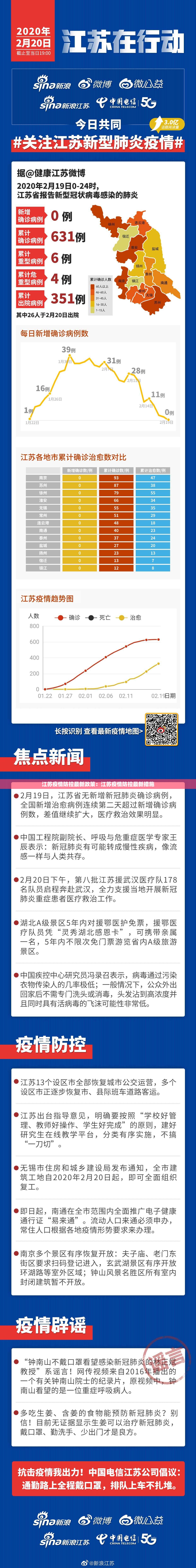 江苏疫情防控最新政策:江苏疫情防控最新措施 江苏疫情防控最新政策:江苏疫情防控最新措施