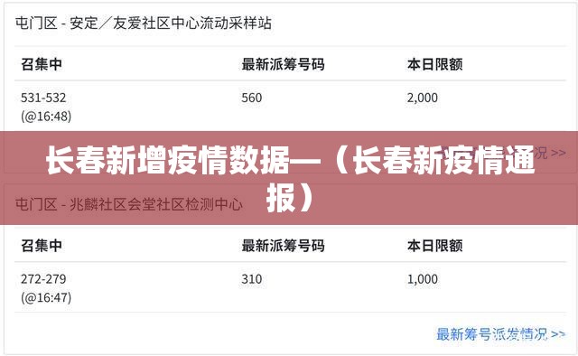 长春新增疫情数据—（长春新疫情通报）