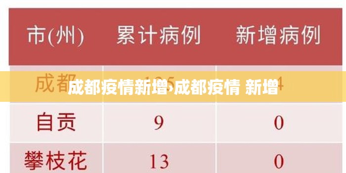 成都疫情新增›成都疫情 新增 成都疫情新增›成都疫情 新增