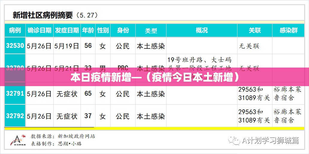 本日疫情新增—(疫情今日本土新增) 本日疫情新增—(疫情今日本土新增)