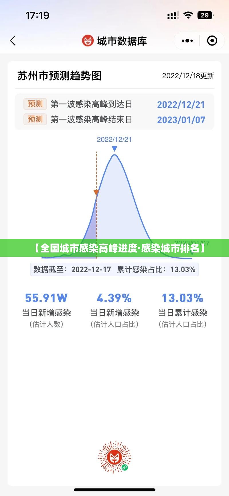 【全国城市感染高峰进度·感染城市排名】 【全国城市感染高峰进度·感染城市排名】