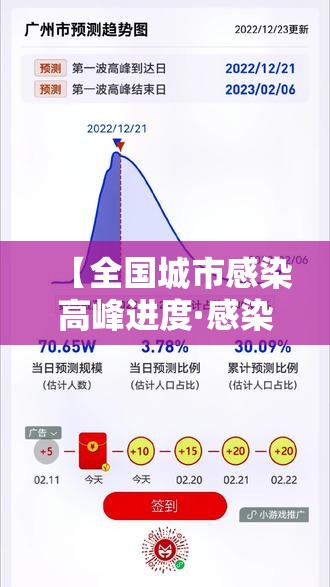 【全国城市感染高峰进度·感染城市排名】 【全国城市感染高峰进度·感染城市排名】