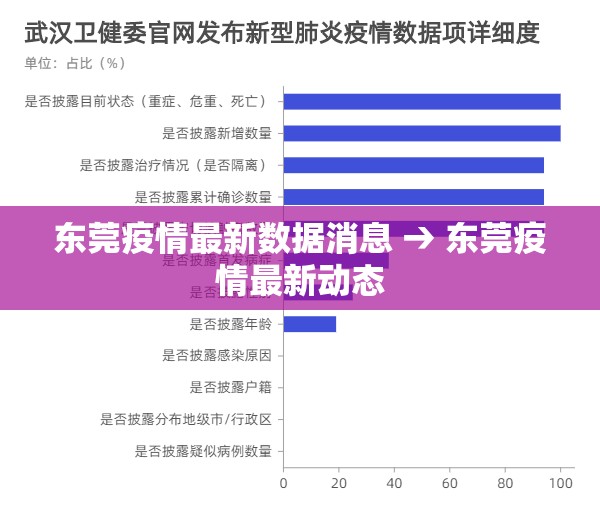 东莞疫情最新数据消息 → 东莞疫情最新动态 东莞疫情最新数据消息 → 东莞疫情最新动态