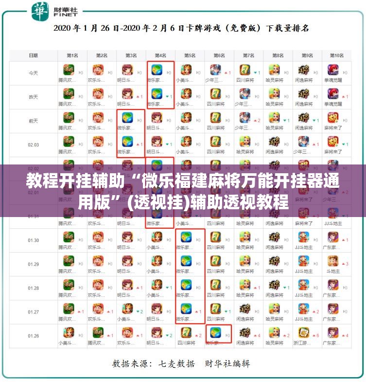 推荐一款“微乐福建麻将万能开挂器通用版”(透视挂)辅助透视教程