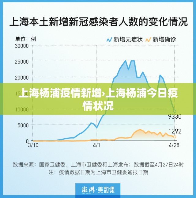上海杨浦疫情新增›上海杨浦今日疫情状况