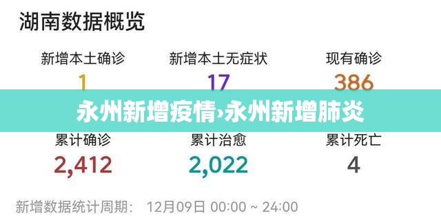 永州新增疫情›永州新增肺炎 永州新增疫情›永州新增肺炎