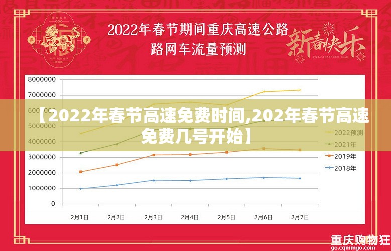 【2022年春节高速免费时间,202年春节高速免费几号开始】 【2022年春节高速免费时间,202年春节高速免费几号开始】