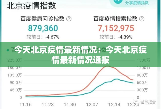 今天北京疫情最新情况:今天北京疫情最新情况通报 今天北京疫情最新情况:今天北京疫情最新情况通报