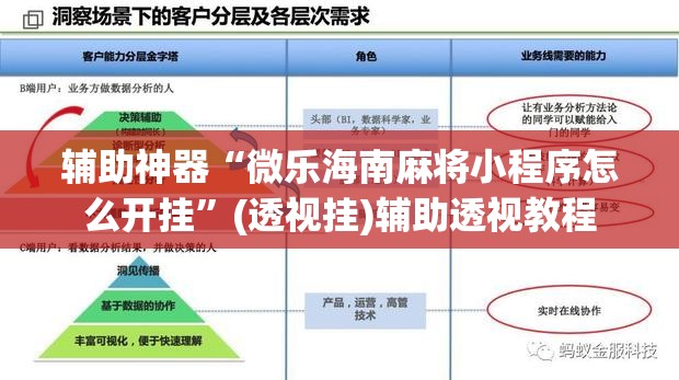辅助神器“微乐海南麻将小程序怎么开挂”(透视挂)辅助透视教程