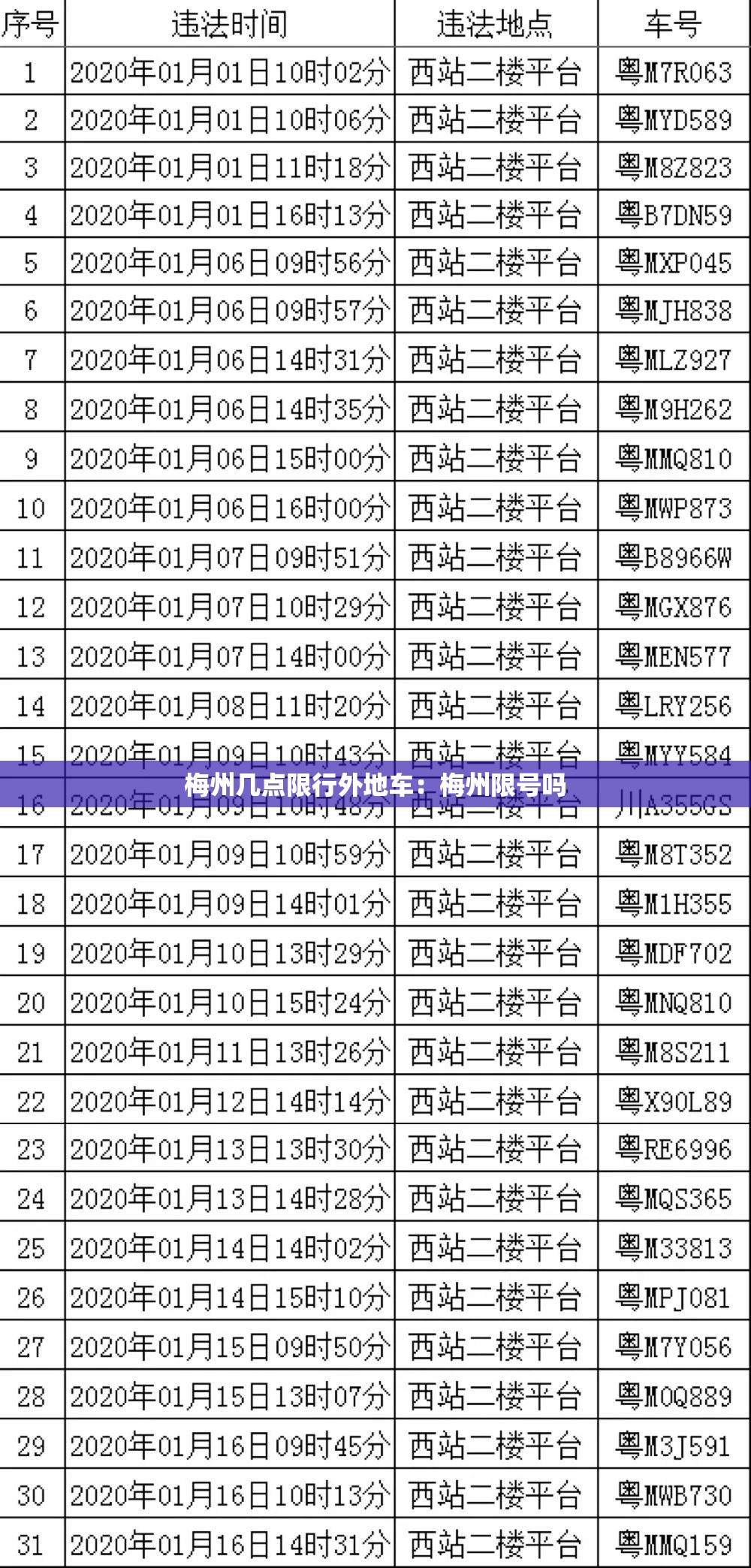 梅州几点限行外地车:梅州限号吗 梅州几点限行外地车:梅州限号吗