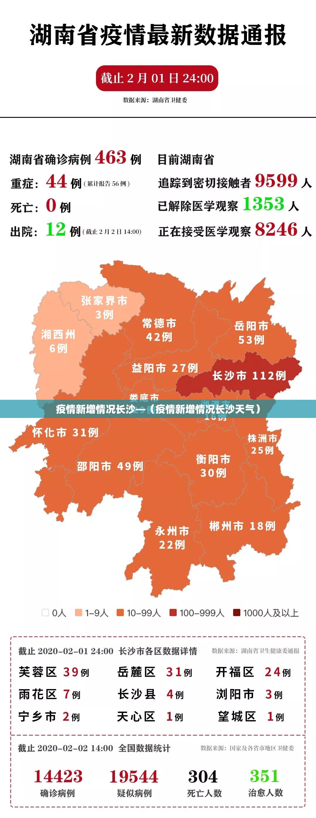 疫情新增情况长沙—(疫情新增情况长沙天气) 疫情新增情况长沙—(疫情新增情况长沙天气)