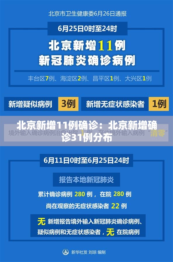 北京新增11例确诊:北京新增确诊31例分布 北京新增11例确诊:北京新增确诊31例分布