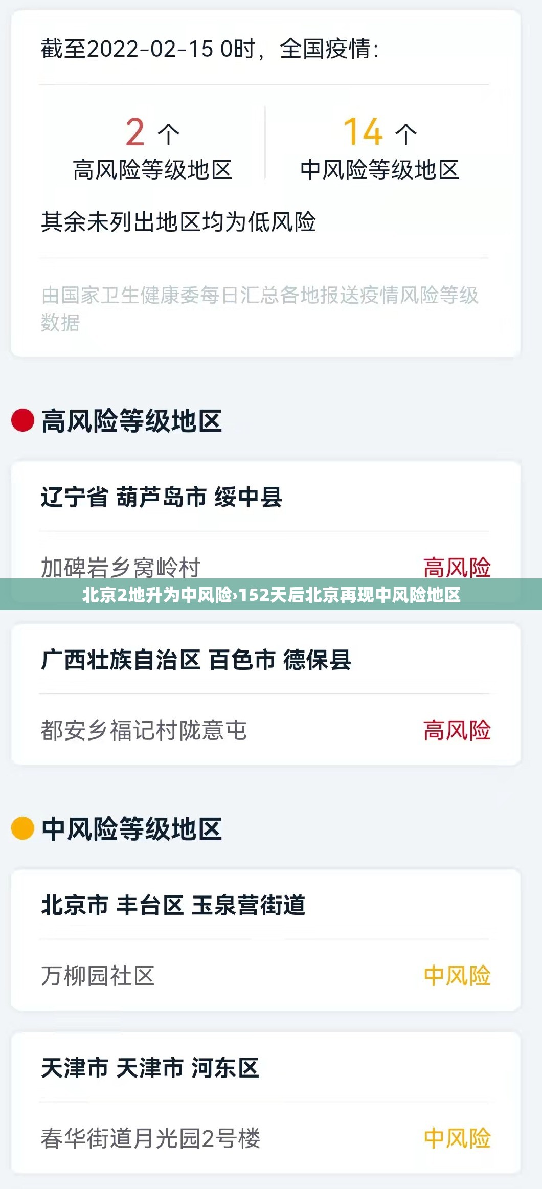 北京2地升为中风险›152天后北京再现中风险地区 北京2地升为中风险›152天后北京再现中风险地区
