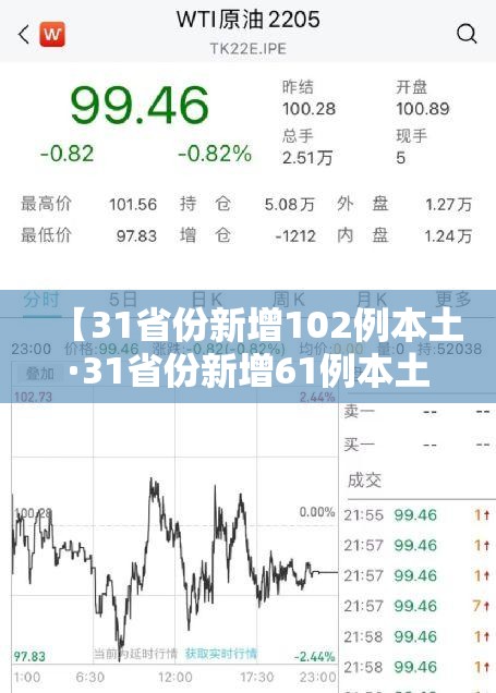 【31省份新增102例本土·31省份新增61例本土】 【31省份新增102例本土·31省份新增61例本土】