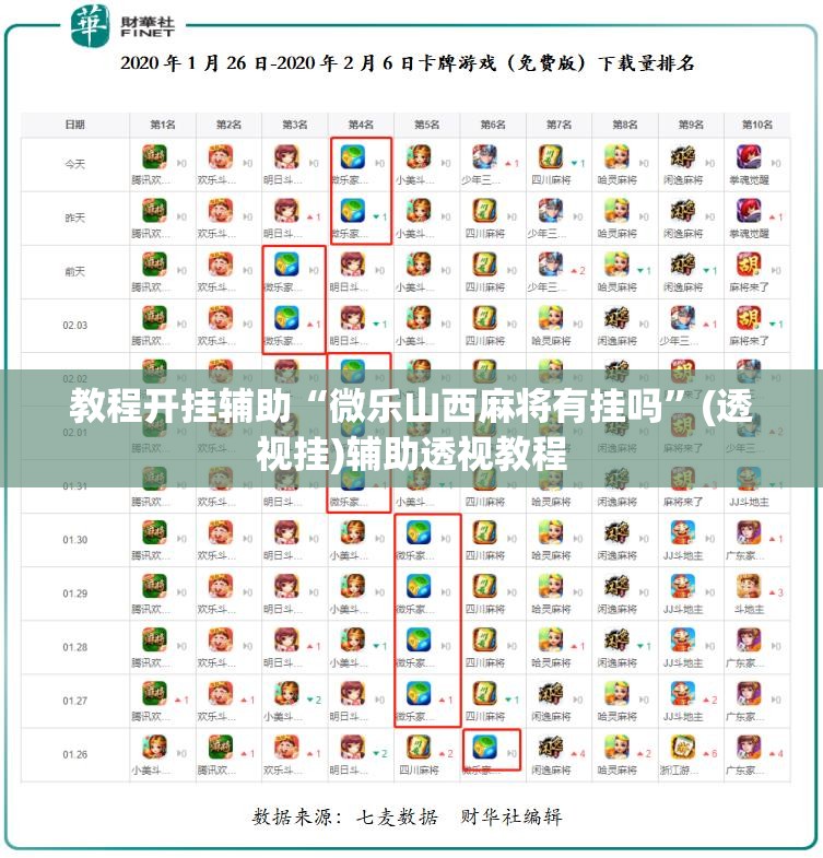 教程开挂辅助“微乐山西麻将有挂吗”(透视挂)辅助透视教程