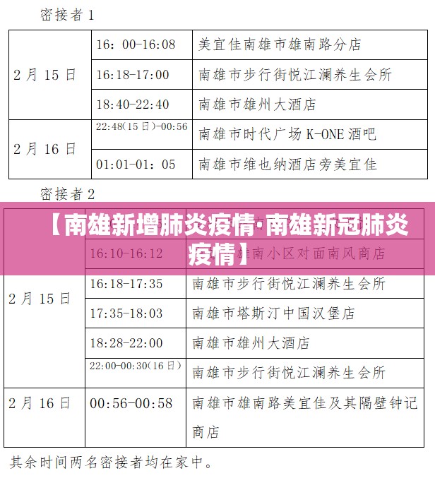【南雄新增肺炎疫情·南雄新冠肺炎疫情】 【南雄新增肺炎疫情·南雄新冠肺炎疫情】