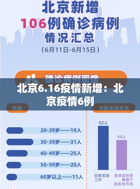 北京6.16疫情新增:北京疫情6例 北京6.16疫情新增:北京疫情6例