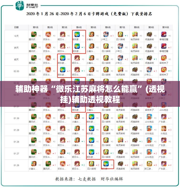 辅助神器“微乐江苏麻将怎么能赢”(透视挂)辅助透视教程