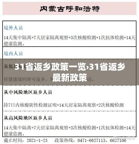 31省返乡政策一览›31省返乡最新政策