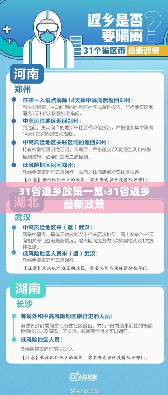 31省返乡政策一览›31省返乡最新政策 31省返乡政策一览›31省返乡最新政策