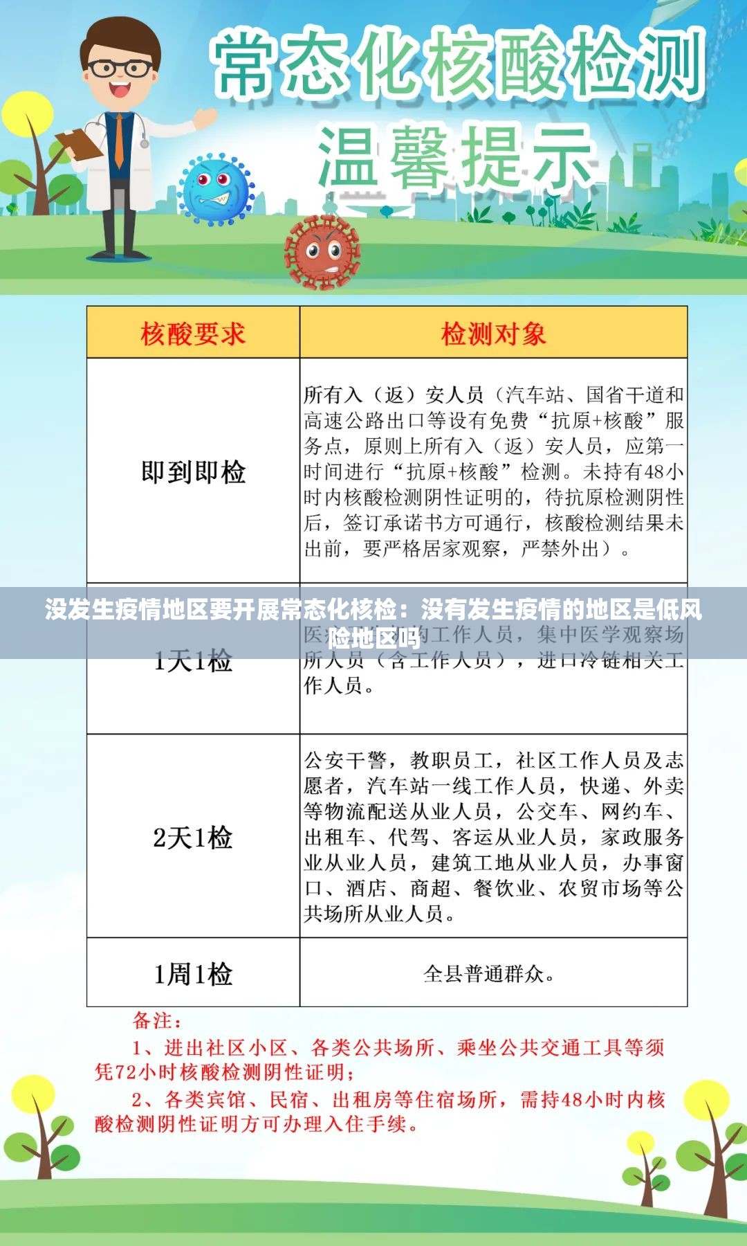 没发生疫情地区要开展常态化核检:没有发生疫情的地区是低风险地区吗 没发生疫情地区要开展常态化核检:没有发生疫情的地区是低风险地区吗