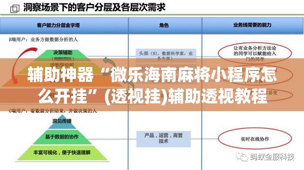 辅助神器“微乐海南麻将小程序怎么开挂”(透视挂)辅助透视教程