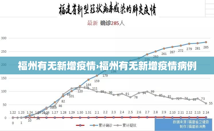 福州有无新增疫情›福州有无新增疫情病例 福州有无新增疫情›福州有无新增疫情病例