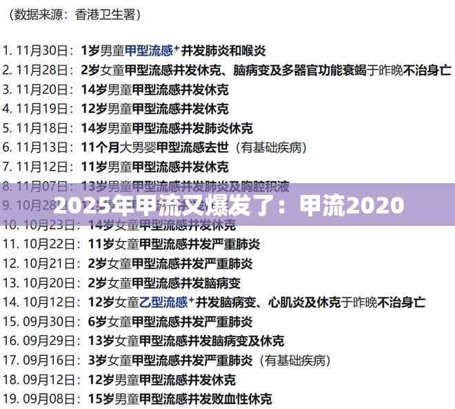 2025年甲流又爆发了：甲流2020