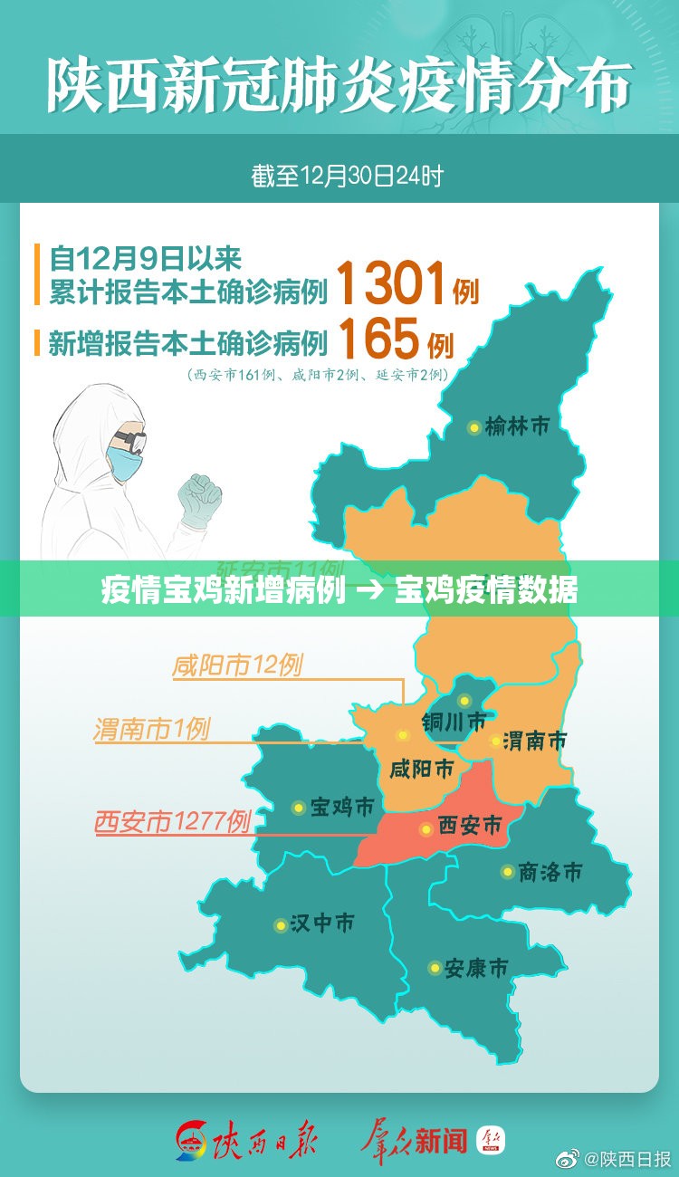 疫情宝鸡新增病例 → 宝鸡疫情数据