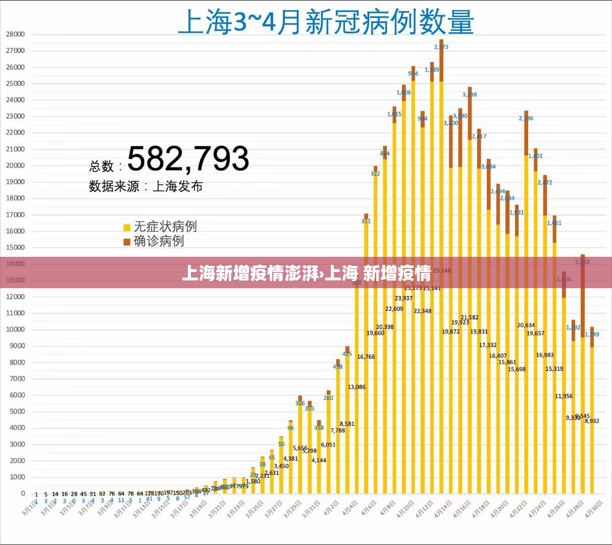 上海新增疫情澎湃›上海 新增疫情 上海新增疫情澎湃›上海 新增疫情