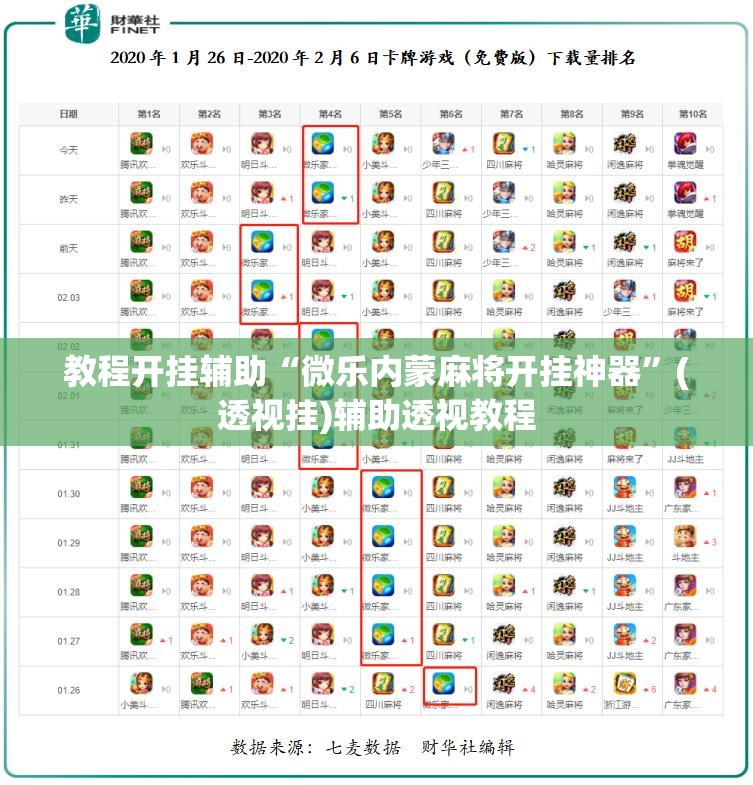 教程开挂辅助“微乐内蒙麻将开挂神器	”(透视挂)辅助透视教程