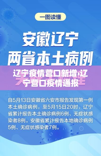 辽宁疫情营口新增›辽宁营口疫情通报 辽宁疫情营口新增›辽宁营口疫情通报