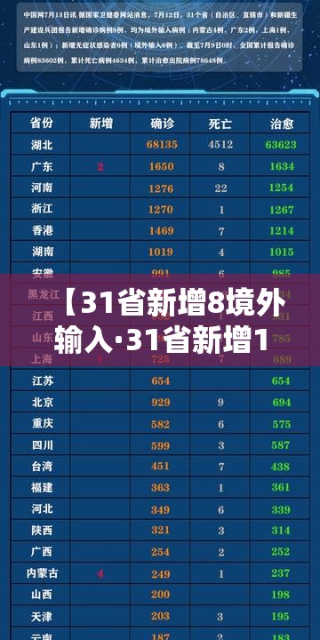 【31省新增8境外输入·31省新增11例境外输入】