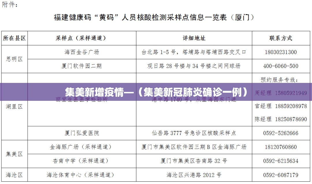 集美新增疫情—(集美新冠肺炎确诊一例) 集美新增疫情—(集美新冠肺炎确诊一例)