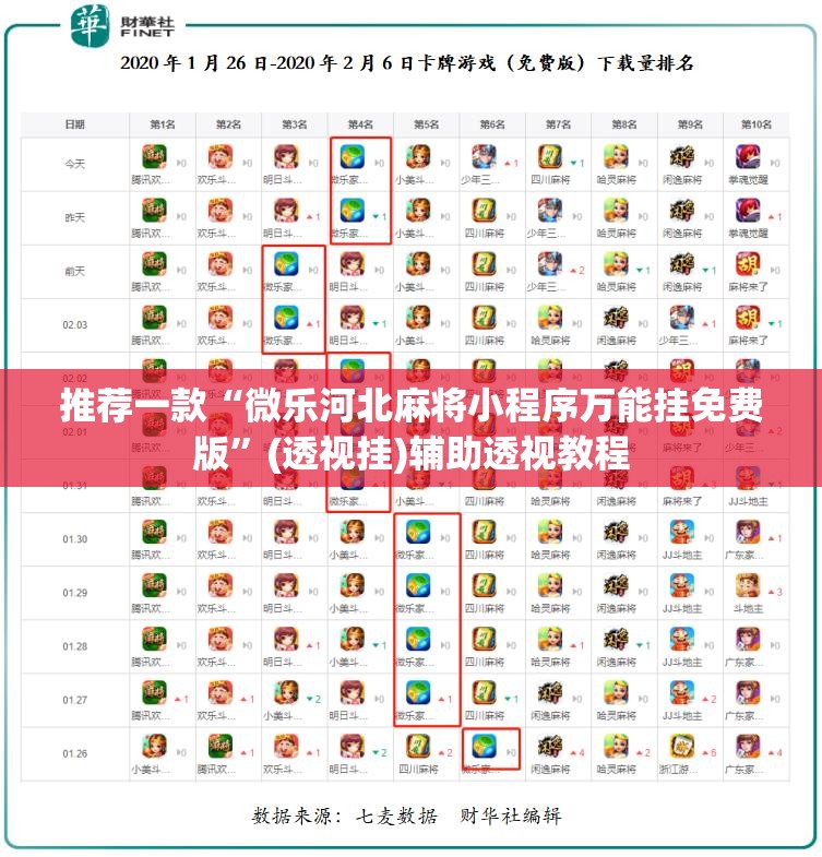 推荐一款“微乐河北麻将小程序万能挂免费版”(透视挂)辅助透视教程
