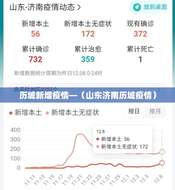 历城新增疫情—（山东济南历城疫情）