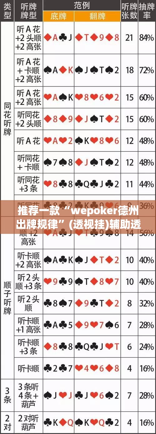 推荐一款“wepoker德州出牌规律”(透视挂)辅助透视教程