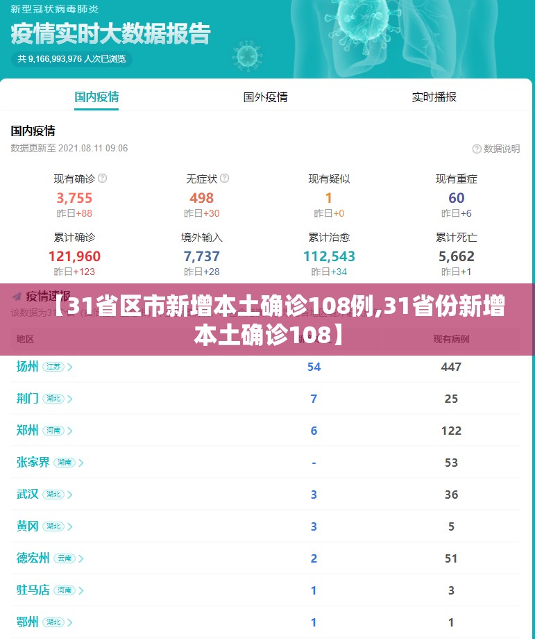 【31省区市新增本土确诊108例,31省份新增本土确诊108】 【31省区市新增本土确诊108例,31省份新增本土确诊108】