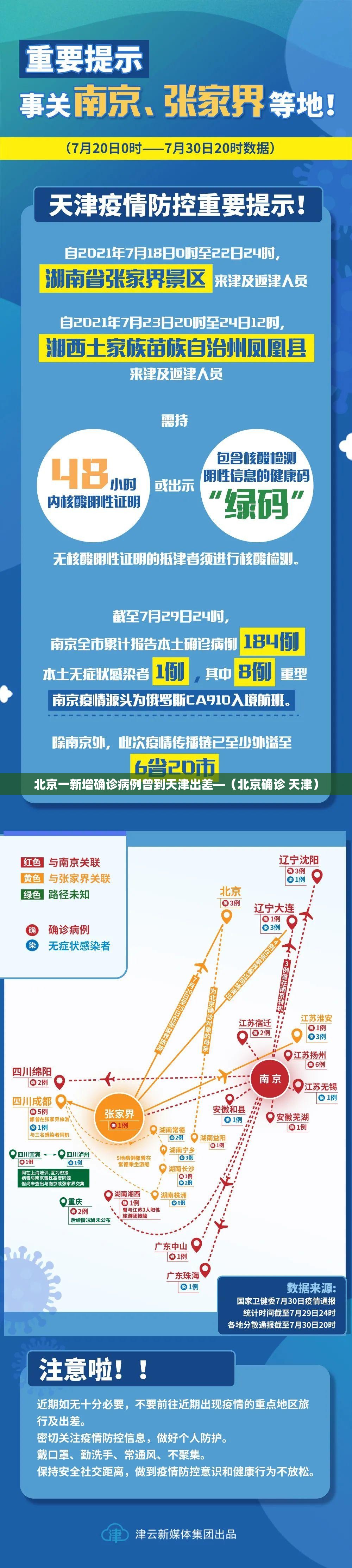 北京一新增确诊病例曾到天津出差—(北京确诊 天津) 北京一新增确诊病例曾到天津出差—(北京确诊 天津)