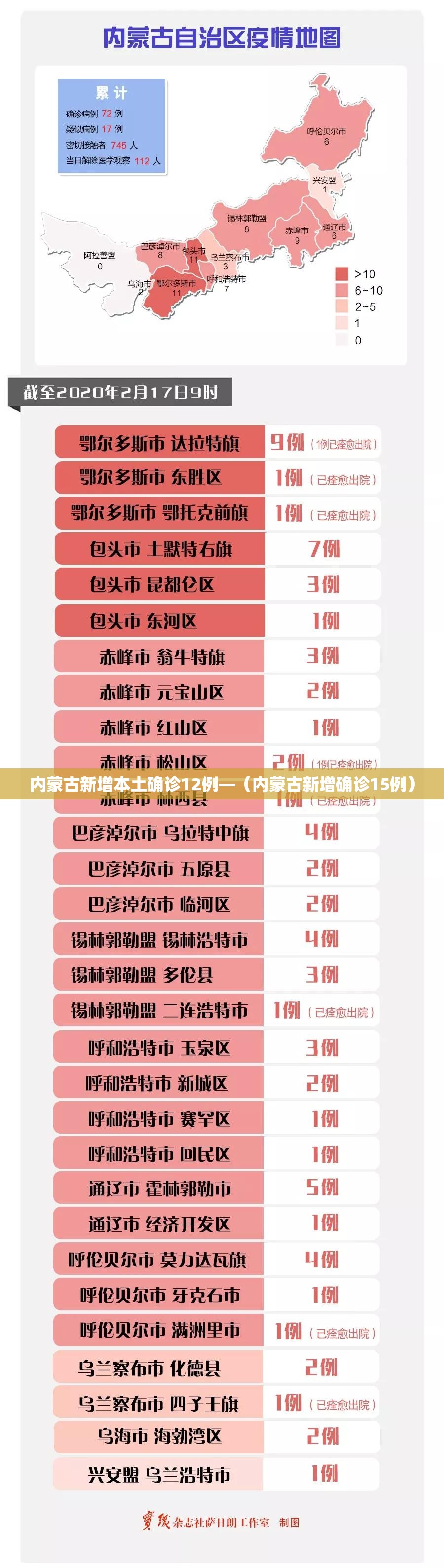 内蒙古新增本土确诊12例—（内蒙古新增确诊15例）