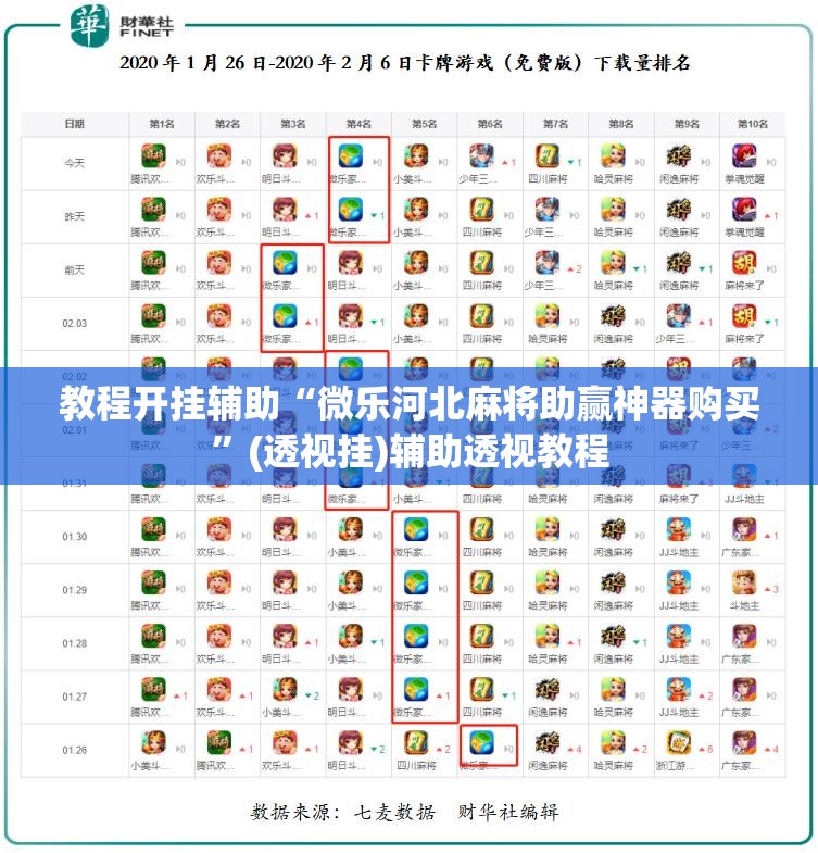 教程开挂辅助“微乐河北麻将助赢神器购买”(透视挂)辅助透视教程