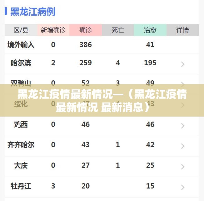 黑龙江疫情最新情况—(黑龙江疫情最新情况 最新消息) 黑龙江疫情最新情况—(黑龙江疫情最新情况 最新消息)