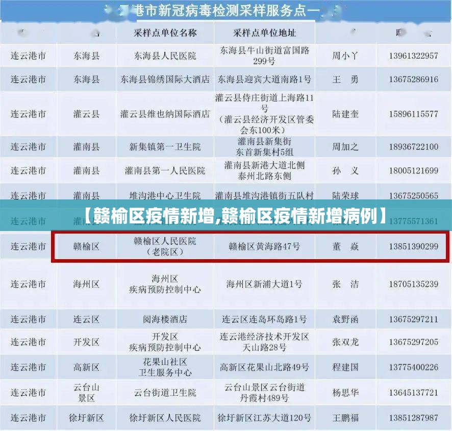 【赣榆区疫情新增,赣榆区疫情新增病例】 【赣榆区疫情新增,赣榆区疫情新增病例】