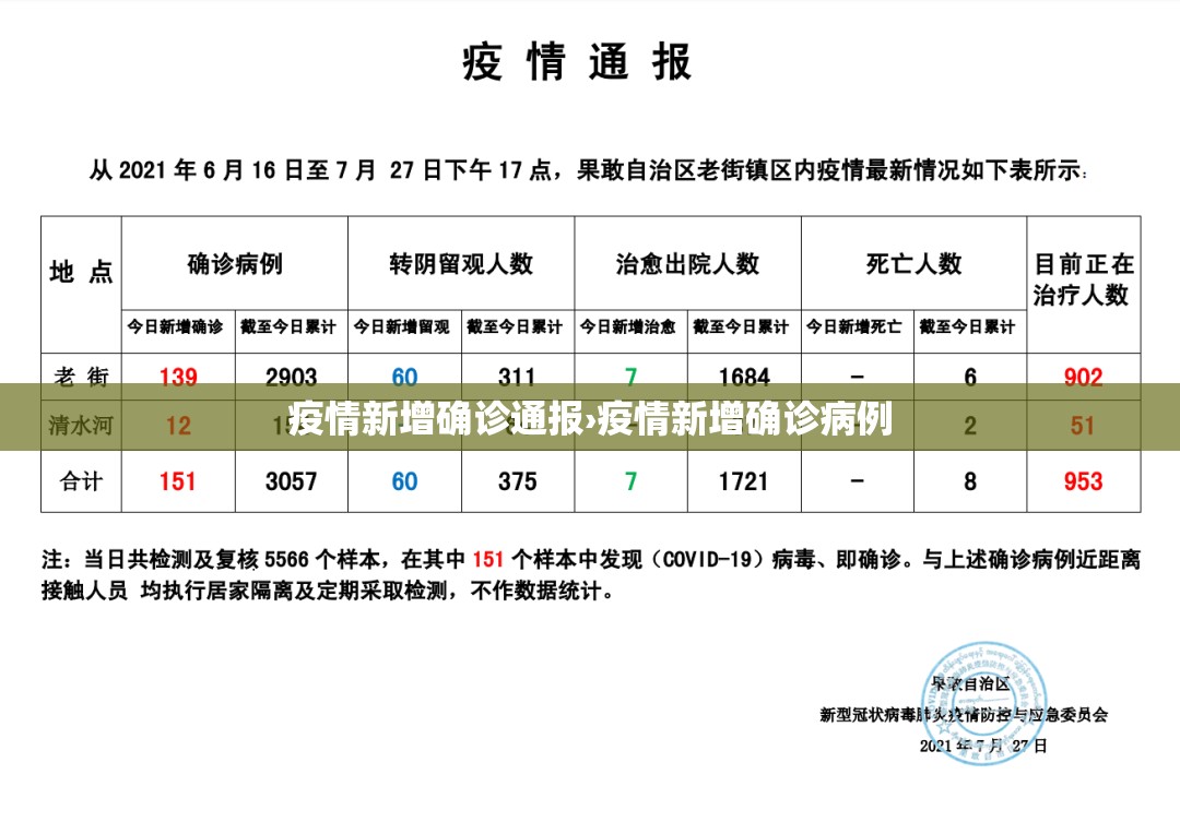 疫情新增确诊通报›疫情新增确诊病例 疫情新增确诊通报›疫情新增确诊病例